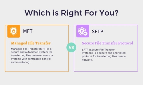 MFT vs. SFTP: Which File Transfer Is Right for You?