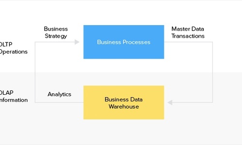 OLTP vs OLAP