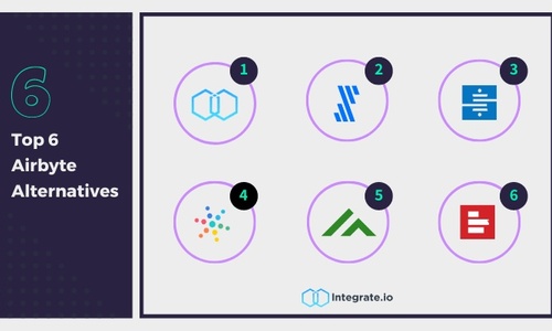 Top 6 Airbyte Alternatives for 2025