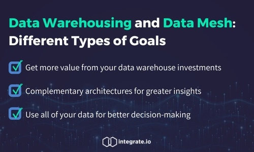 Data Warehousing and Data Mesh: Different Types of Goals