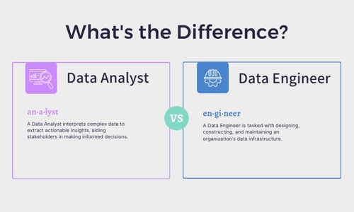 Data Analyst vs Data Engineer: The Key Differences