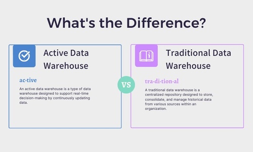 Active Data Warehouses vs. Traditional Data Warehouses