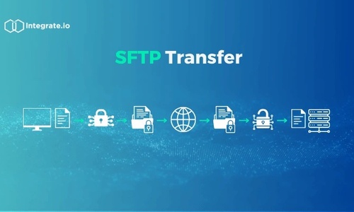 How to Use SFTP to Securely Transfer Files