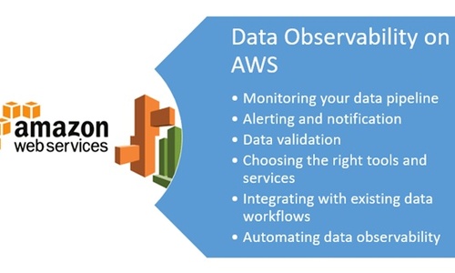 Data Observability on AWS: Best Practices for Data Quality