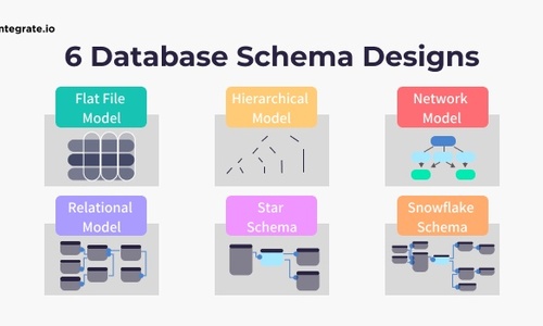 6 Database Schema Designs and How to Use Them