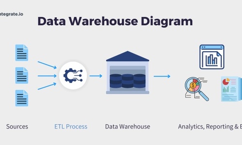 What is a Data Warehouse & Why Are They Important?