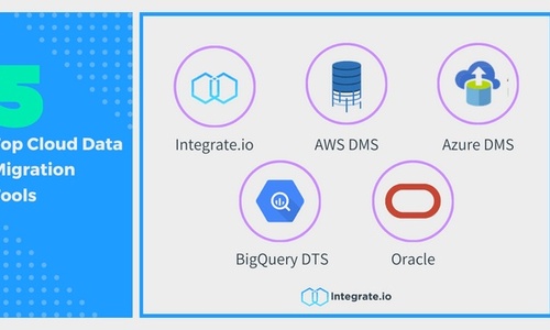 The Top 5 Cloud Data Migration Tools