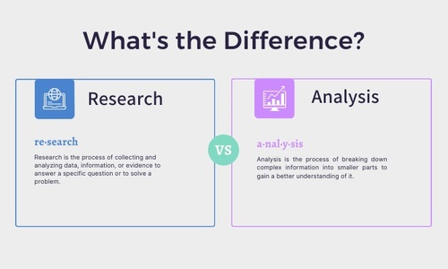 Research vs Analysis: What's the Difference and Why It Matters