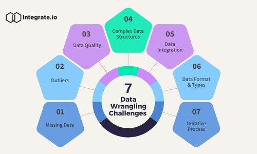 The Art of Data Wrangling in 2025: Techniques and Trends