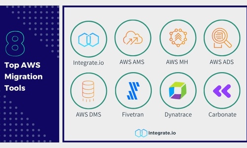 8 Top AWS Migration Tools & Best Practices