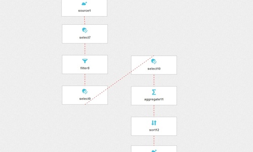 How to Parse Query String Parameters from URLs in Big Data