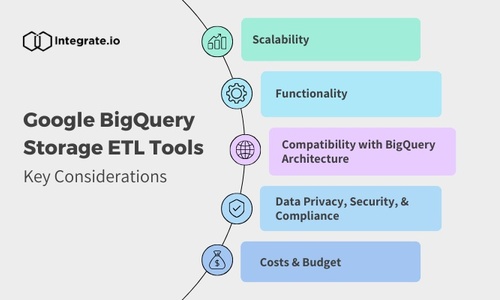 Choosing the Right ETL Tool for Google BigQuery Storage