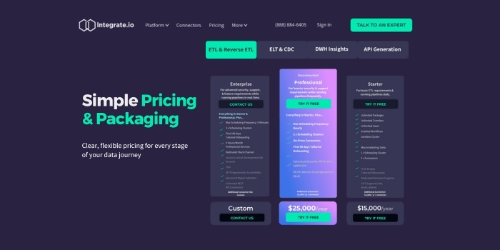 How Integrate.io Pricing Works