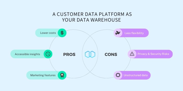 Pros & Cons of Using a Customer Data Platform as Your Data Warehouse