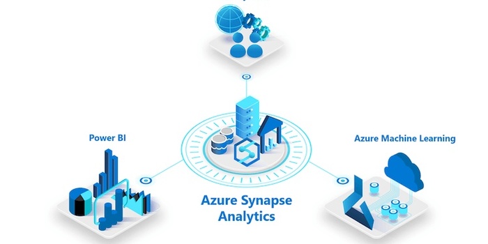 The Ultimate Guide to Azure Synapse Analytics
