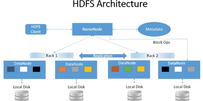 ビッグデータ処理のための HDFS の究極ガイド