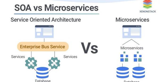 SOA vs. マイクロサービス