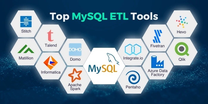 12 Best MySQL ETL Tools