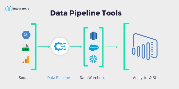 5 Tools to Build Modern Data Pipelines