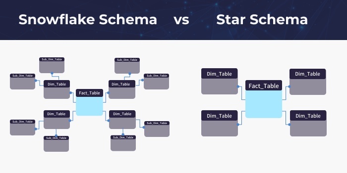 Snowflake Schemas vs Star Schemas: 5 key differences