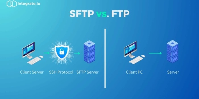 SFTP と FTP：違いについて