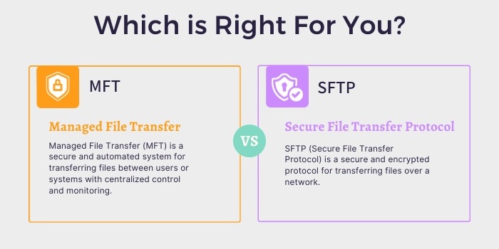 MFT vs. SFTP: Which File Transfer Is Right for You?