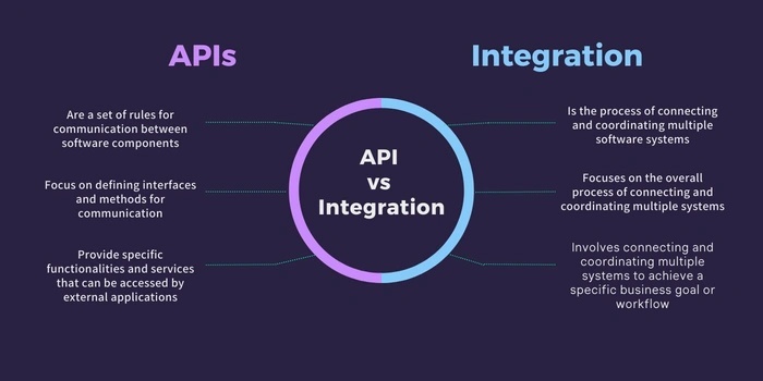 API vs. Data Integration