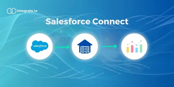 Salesforce Connect：初心者ガイド