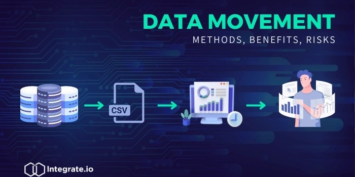 A Deep Dive Into Data Movement