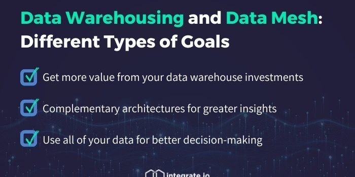 Data Warehousing and Data Mesh: Different Types of Goals