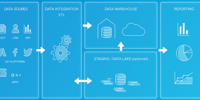 ETLとは？3つの機能を持つデータ活用のための重要な処理技術