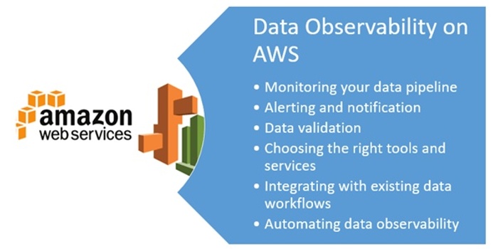 Data Observability on AWS: Best Practices for Data Quality