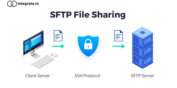Boost Your Business with Secure SFTP File Sharing