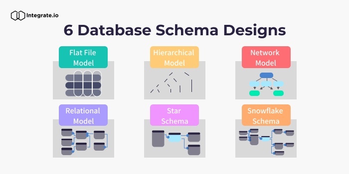 6 Database Schema Designs and How to Use Them