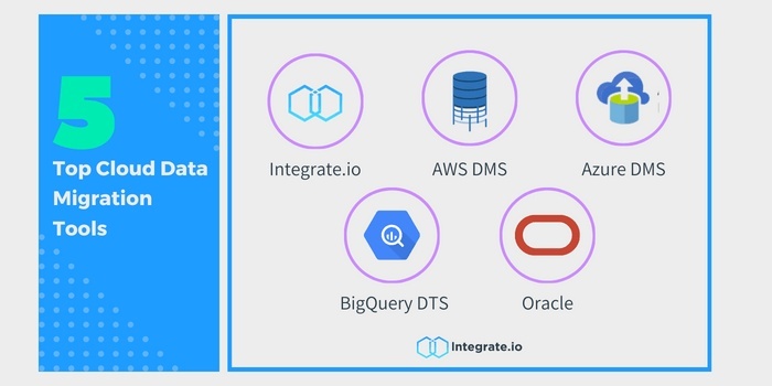 The Top 5 Cloud Data Migration Tools