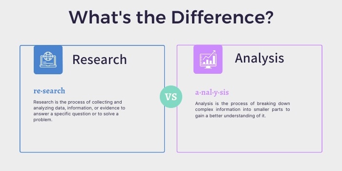 Research vs Analysis: What's the Difference and Why It Matters