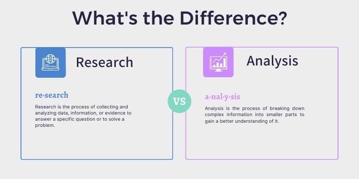 Difference Between Analysis and Analyses