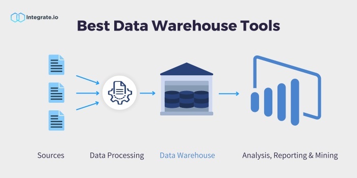 17 Best Data Warehousing Tools and Resources