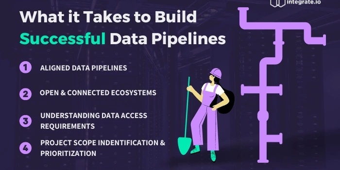 The Importance of Business and IT Alignment to Build Successful Data Pipelines