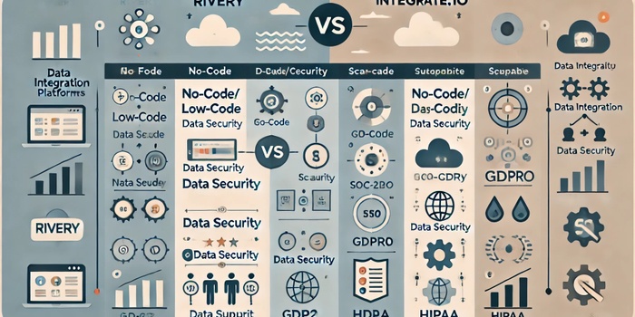 Rivery vs Integrate.io: Key Differences to Choose the Right Platform