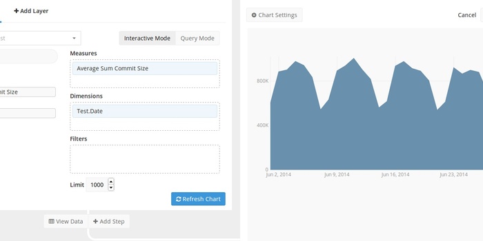 Process Data with Integrate.io and Chart.io