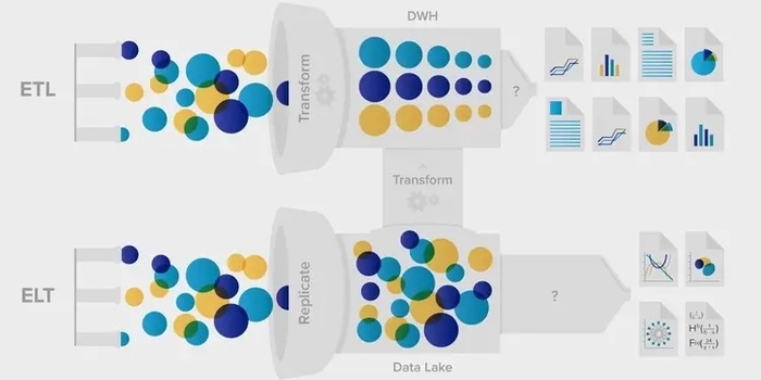 ETL과 ELT 비교: 5가지 주요 차이점