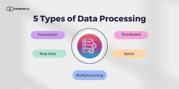 The 5 Types of Data Processing
