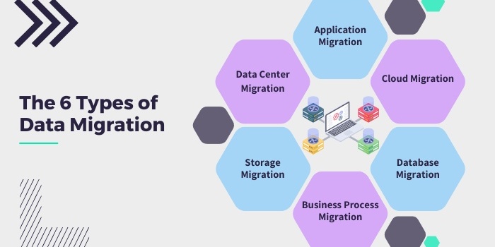 Data Migration: Benefits, Use Cases, and Best Practices