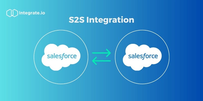 How to Share Records Using Salesforce to Salesforce Integration