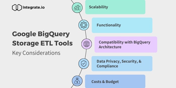 Choosing the Right ETL Tool for Google BigQuery Storage