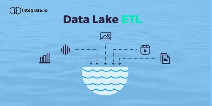 データレイクETL： 複数のソースからのデータの統合