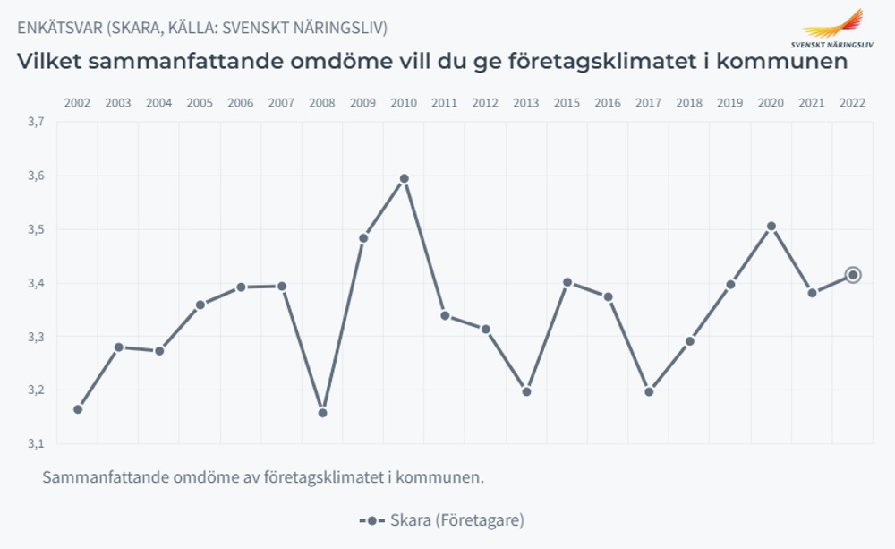 Sammanfattande omdöme 2002-2022, kommunen