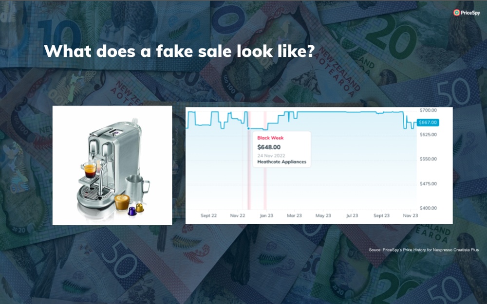 What does a fake sale look like?