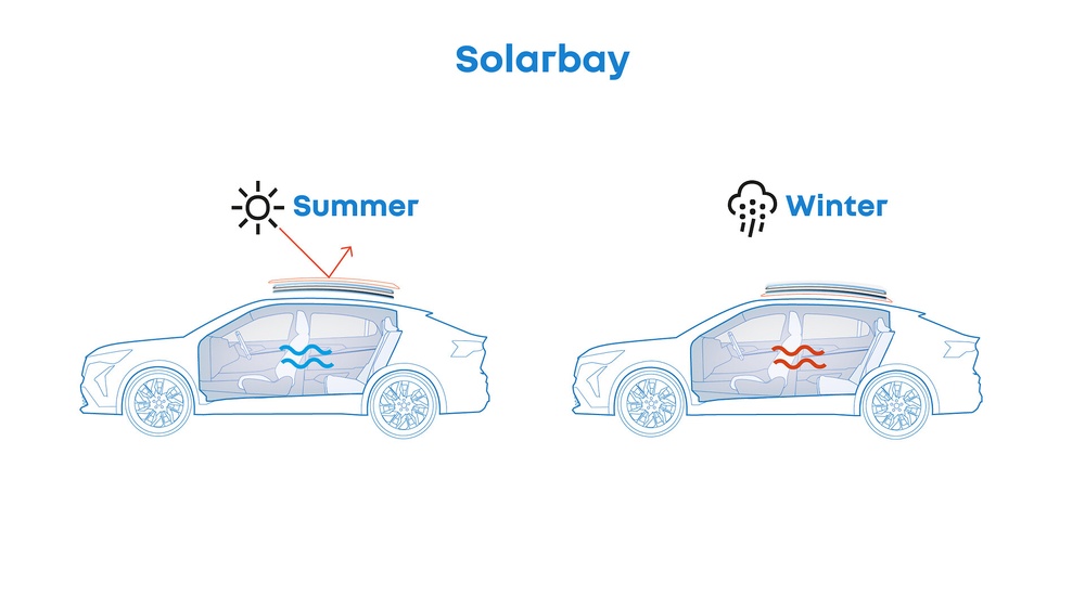 Solarbay